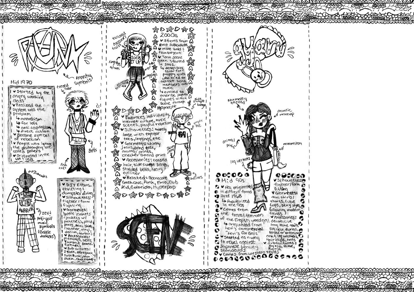 Page 2 of Fashion Zine